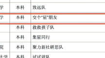  无码流出
学子入围第二届“中社杯”全国大学生社会服务实践技能大赛决赛