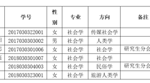 2019年度研究生校级优秀学生干部、三好学生推荐评选公示