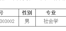 社会学与公共管理学院2019年度硕士研究生国家奖学金评选公示